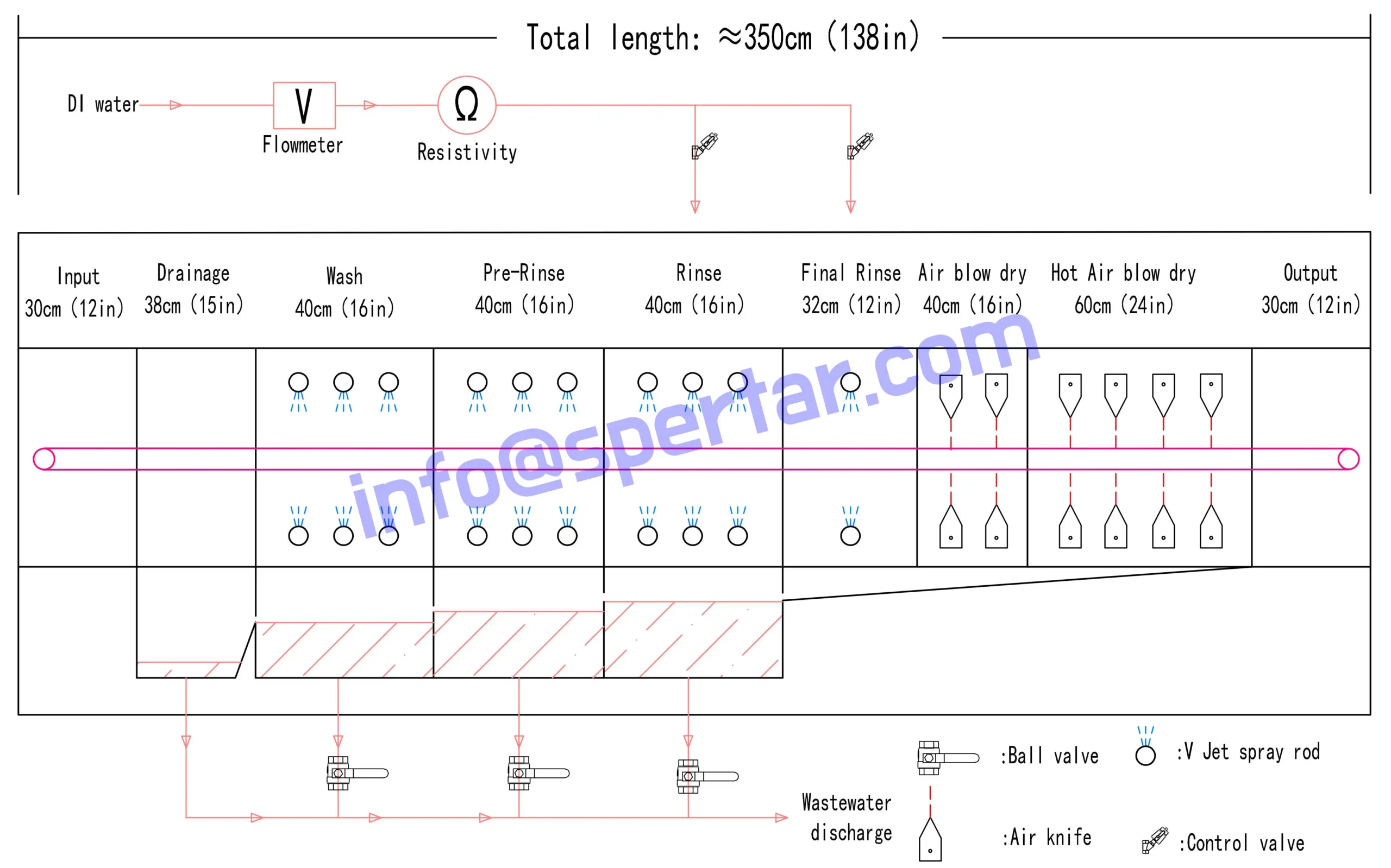 Spertar bc560 pcba inline cleaning machine for large batches pcba cleaning to remove flux residue
