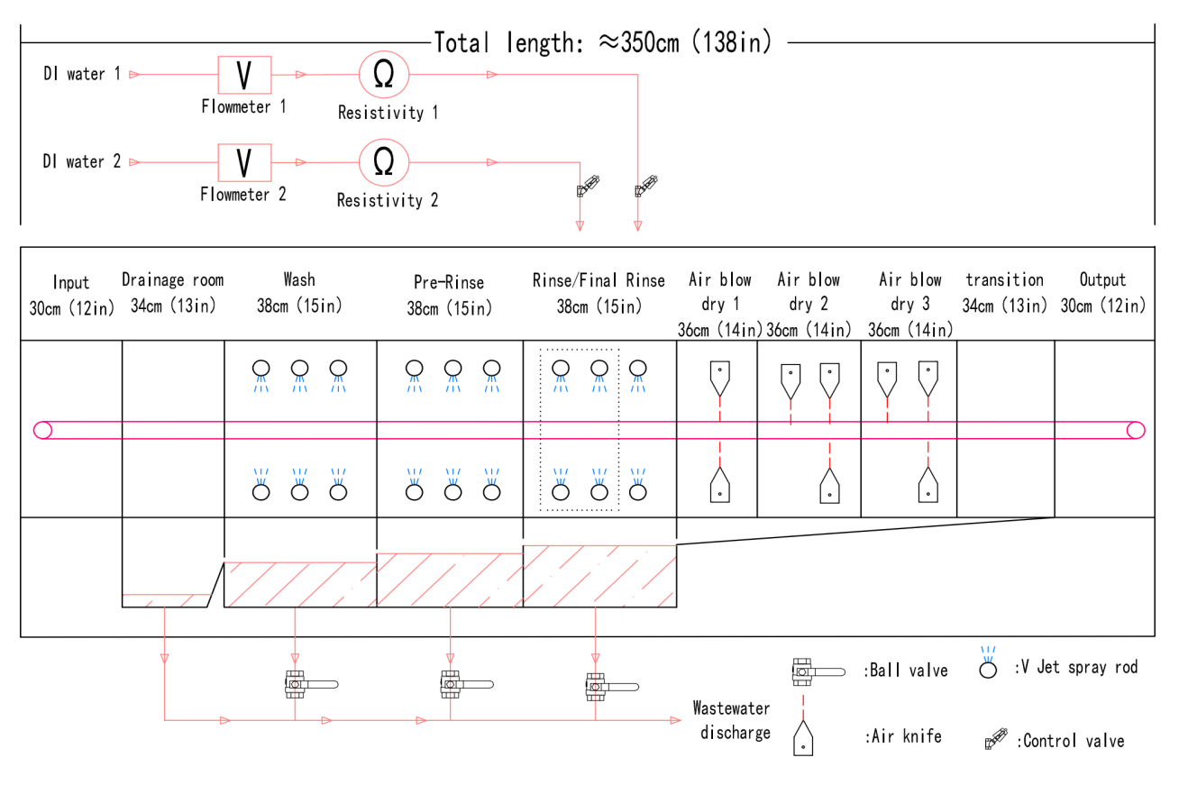 fc610-inline-cleaning-machine-for-bga-pcb