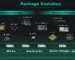 Evolution of Chip Package - From Traditional Packaging to Advanced Packaging