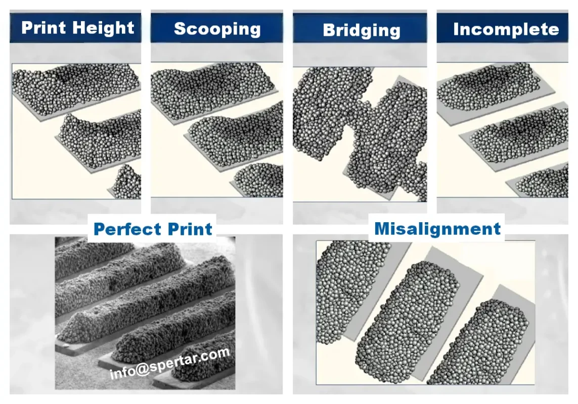 How to Clean SMT Stencils Effectively-Paste print defect