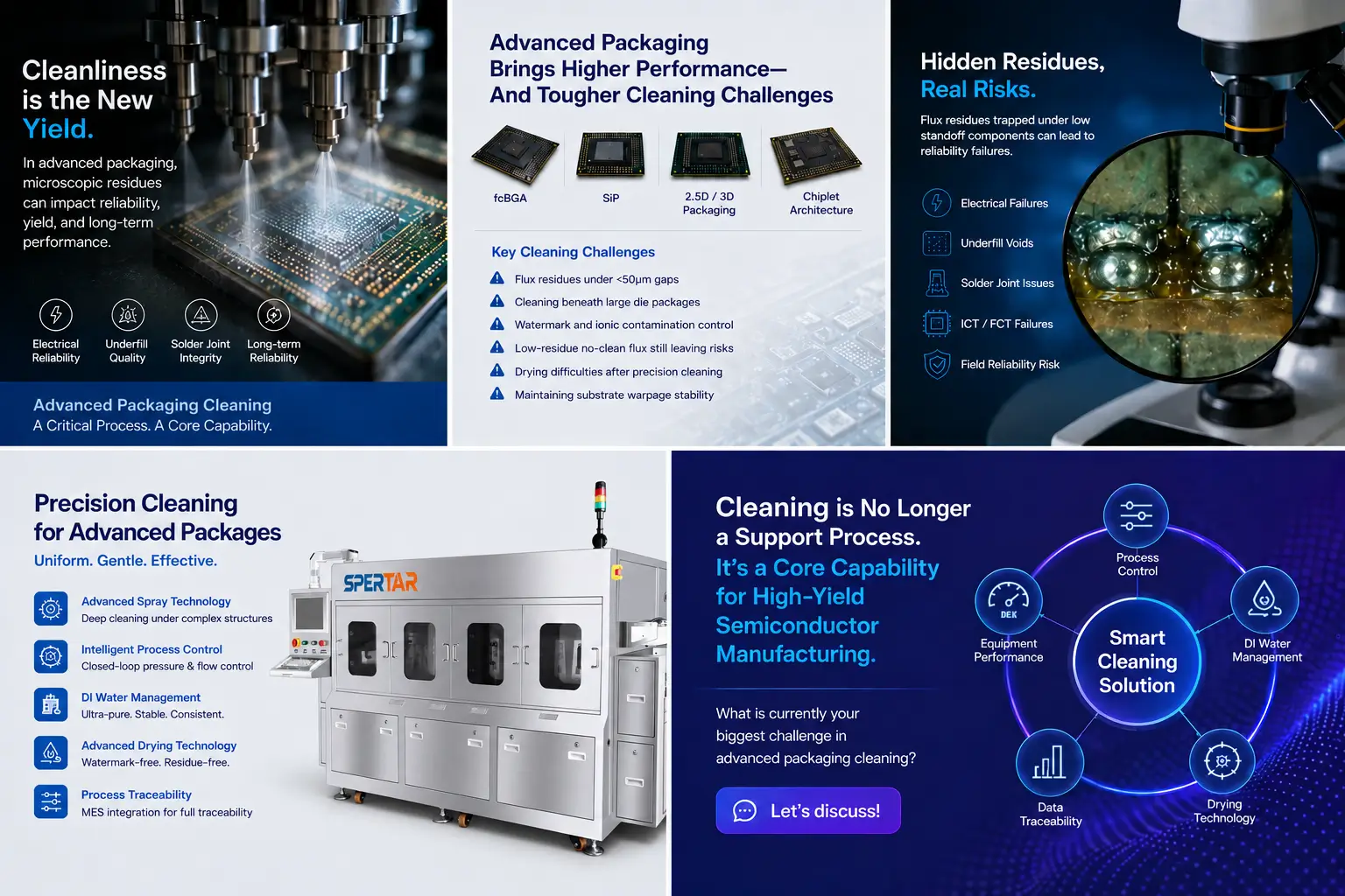 Advanced packaging cleaning machine for fcBGA SiP and chiplet semiconductor manufacturing