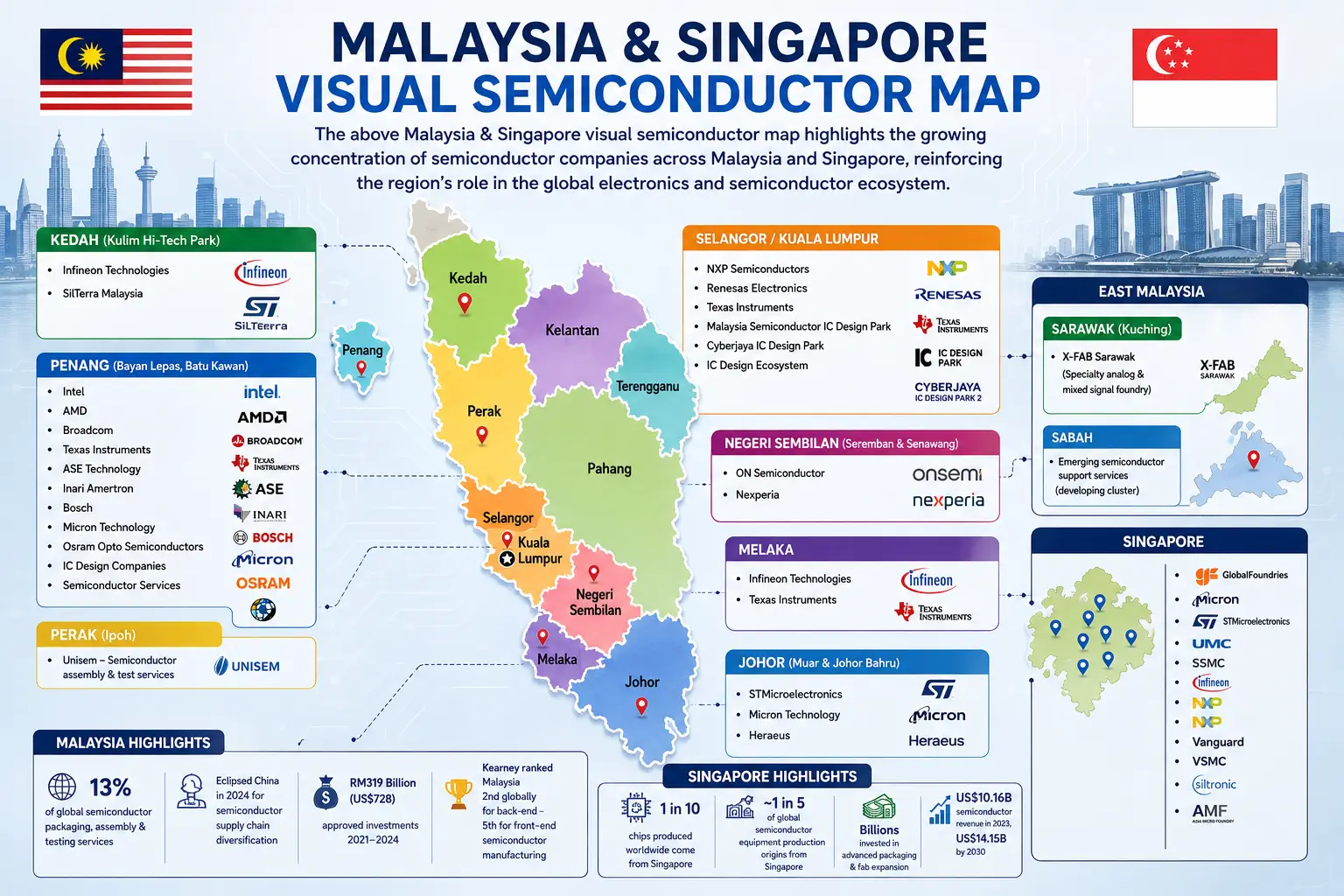 Malaysia & Singapore Visual Semiconductor Map