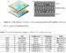Full Roadmap Unveiled for Four Generations of Kirin Chips (2026–2029)