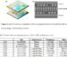 Full Roadmap Unveiled for Four Generations of Kirin Chips (2026–2029)